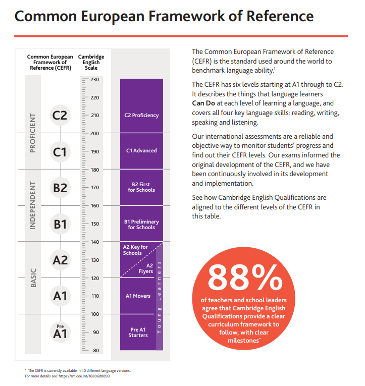 Common European Framework of Reference.png